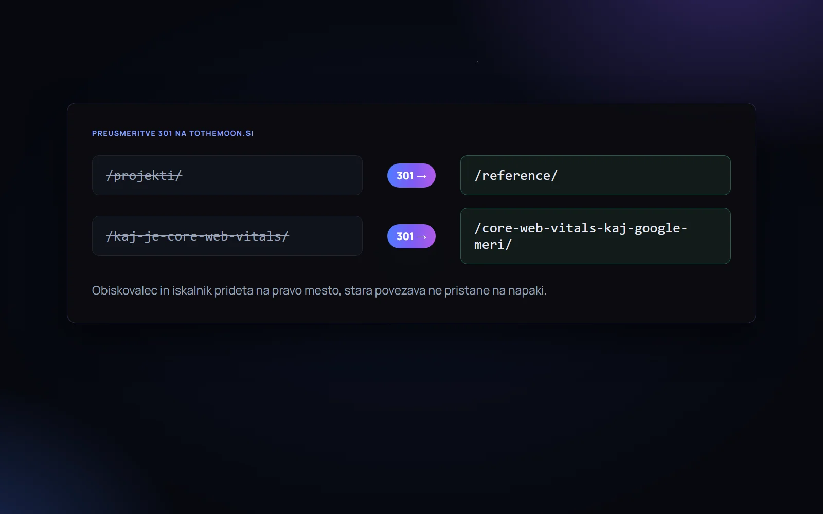 Resnični preusmeritvi 301 na tothemoon.si: stari naslov vodi na novega