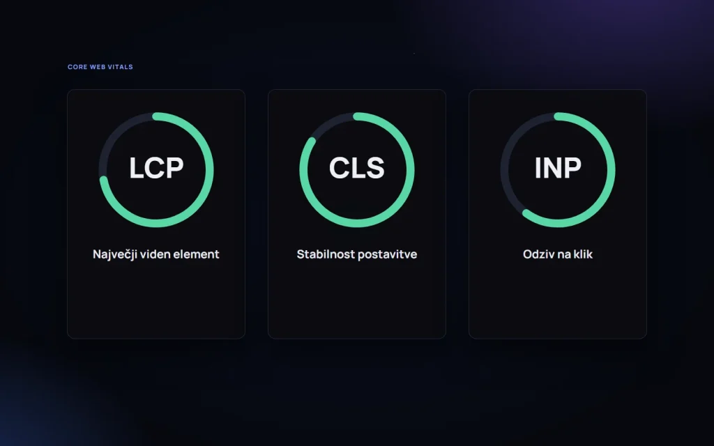 Tri meritve Core Web Vitals: LCP, CLS in INP