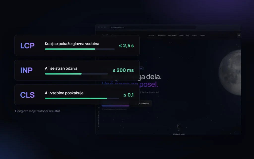Tri meritve Core Web Vitals z Googlovimi mejami za dober rezultat
