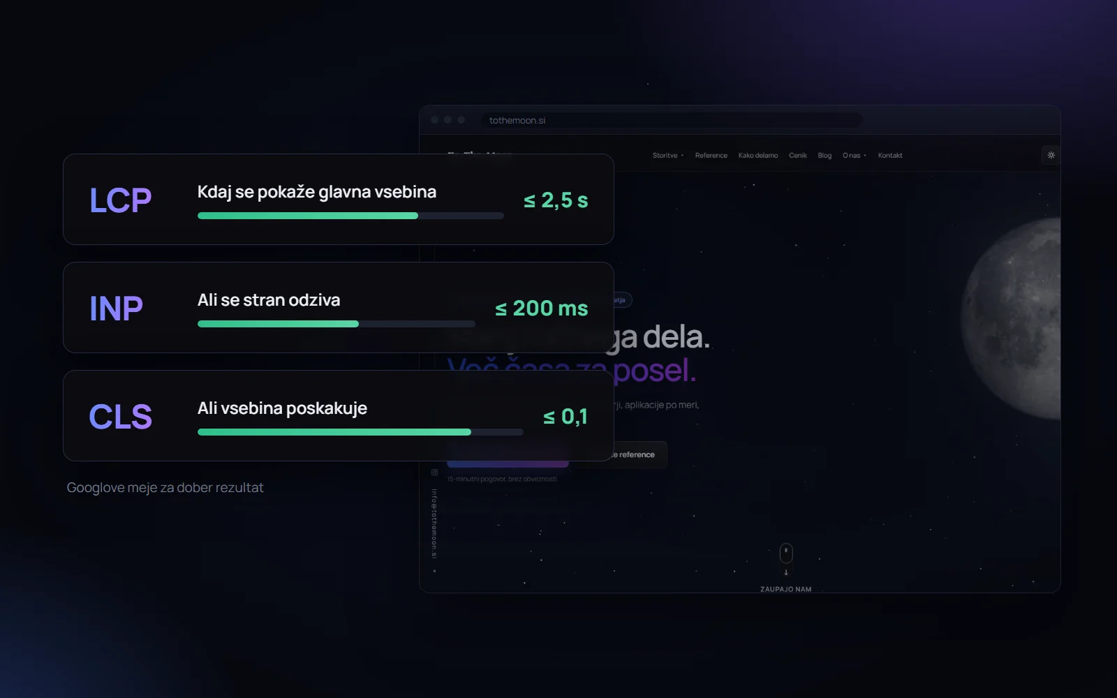 Tri meritve Core Web Vitals z Googlovimi mejami za dober rezultat