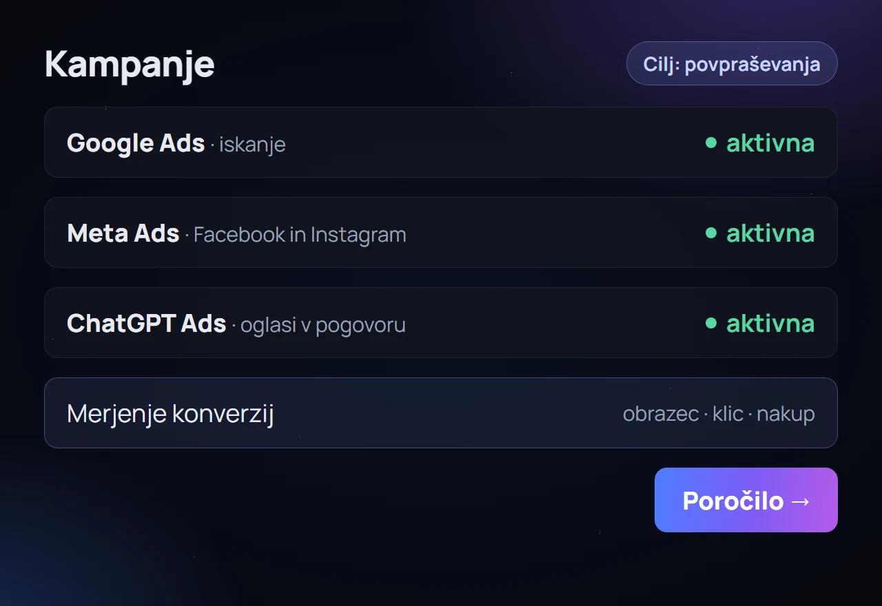 Ponazoritev pregleda kampanj: Google Ads, Meta Ads in ChatGPT Ads z merjenjem povpraševanj in nakupov